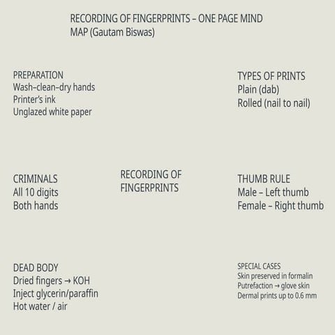 Types_of_Evidentiary_Fingerprints_Infographic-1.pptx