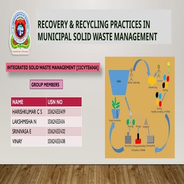 Comprehensive Recovery and Recycling Practices in Municipal Solid Waste ...