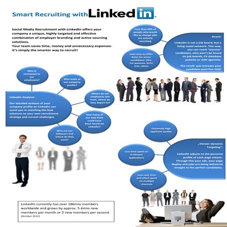 Social Media Recruiting with LinkedIn (english)