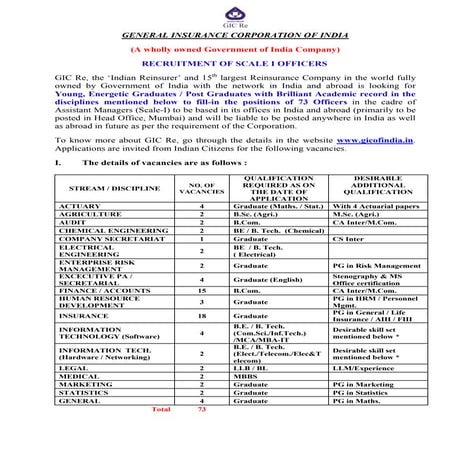 Recruitment of-scale-i-officers