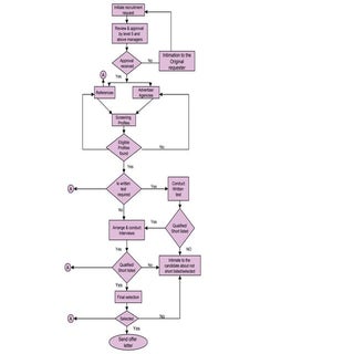 Recruitment flow chart[1]