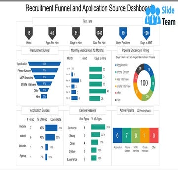 Recruitment Funnel And Application Source Dashboard