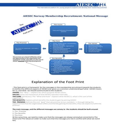 Recruitment message examples+ guidelines