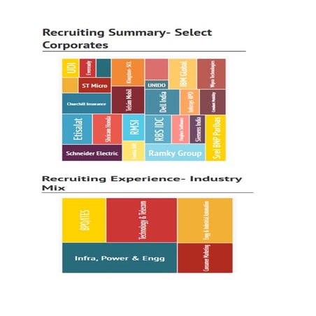 Recruitment mix