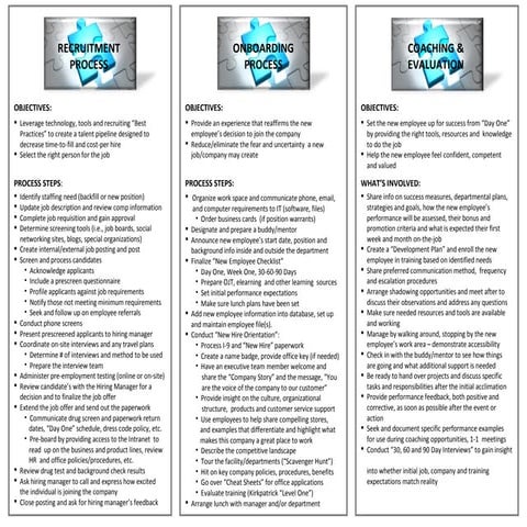 Recruitment Onboarding Process 10 15 2009