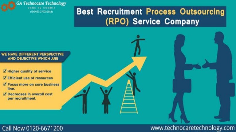 Recruitment Processing Outsourcing India | RPO Services