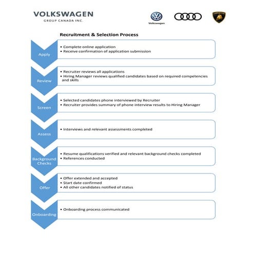 Recruitment Process Overview | PDF