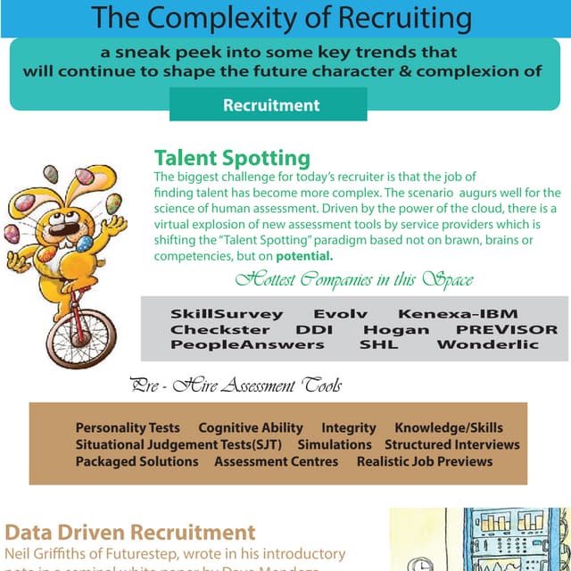 Recruitment trends