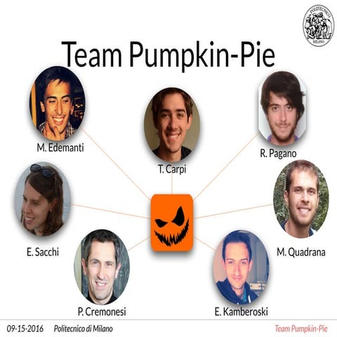 RecSys Multi-Stack Ensemble for Job Recommendation, Pumpkin-Pie