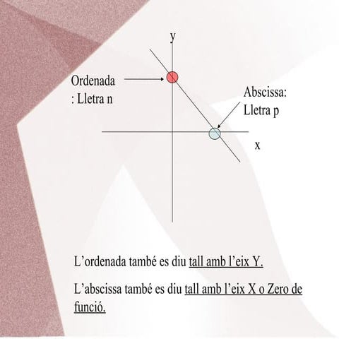 Recta_ TEORIA 4T ESO | PPT