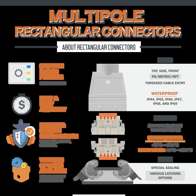 Multi-Pole Heavy Duty Rectangular Connectors | PDF