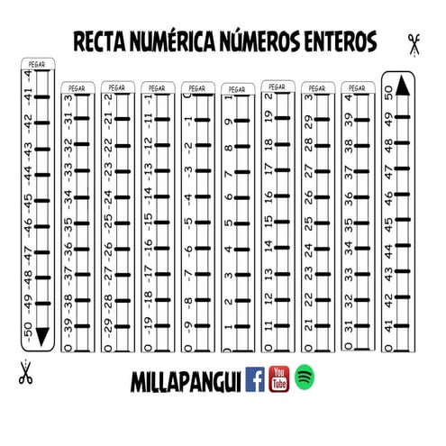 Hoja De Trabajo Para Graficar Números Enteros En Una Línea Numérica
