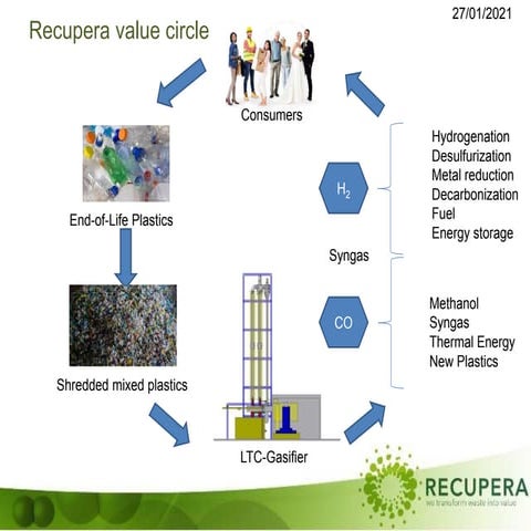 Recupera value circle