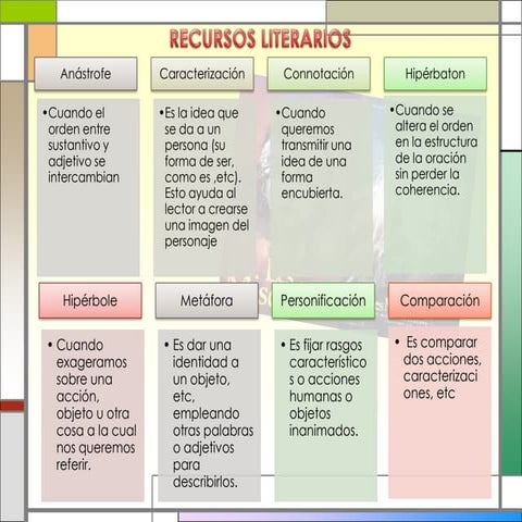 Recursos