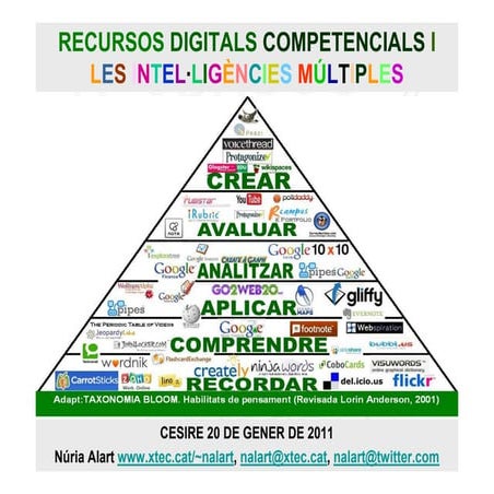 Recursos competencials digitals i im