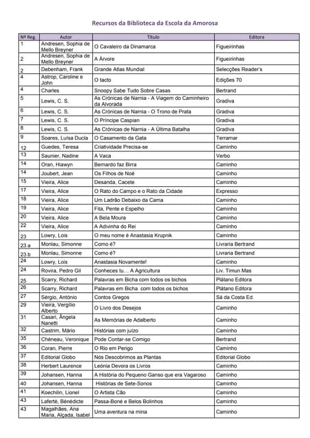 Recursos da Biblioteca da Escola da...