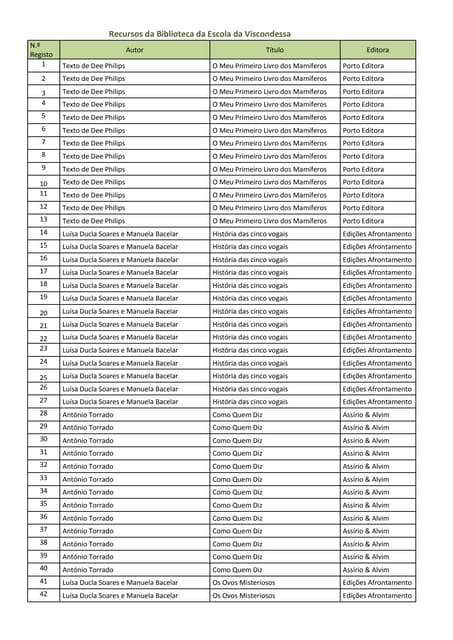 Recursos da Biblioteca da Escola da...