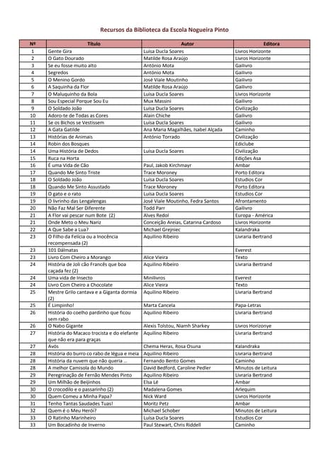 Recursos da Biblioteca da Escola No...