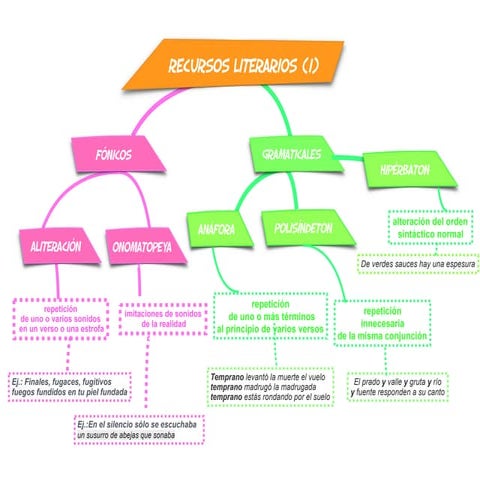Recursos literarios 1º ESO