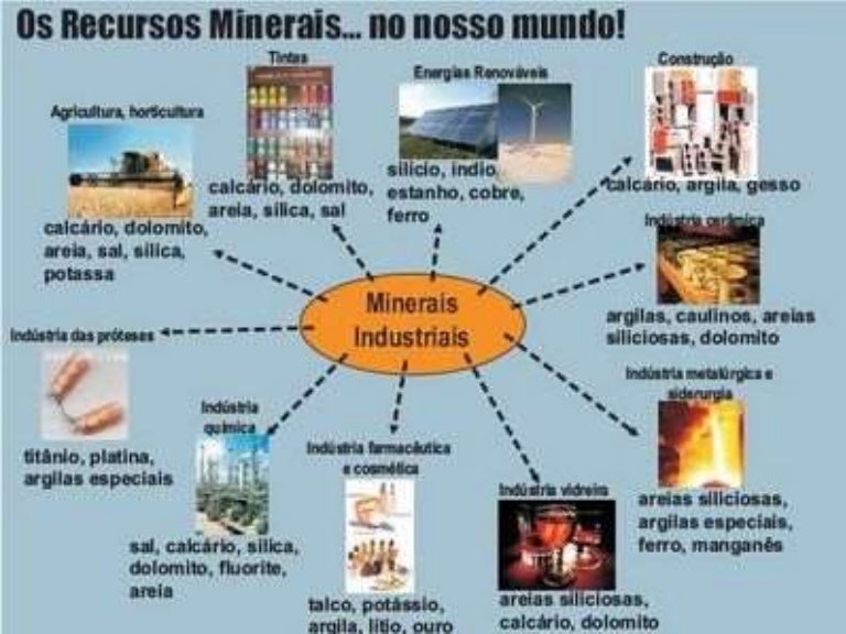 Recursos minerais brasil (geologia 02)