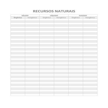 Recursos naturais tabela