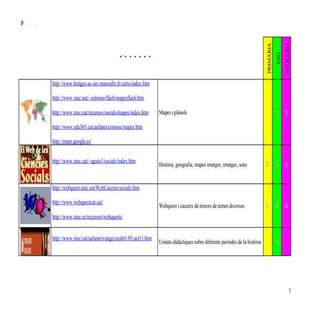 Recursos Tic Socials | DOC