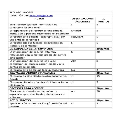 Evaluación Recursos web 2.0