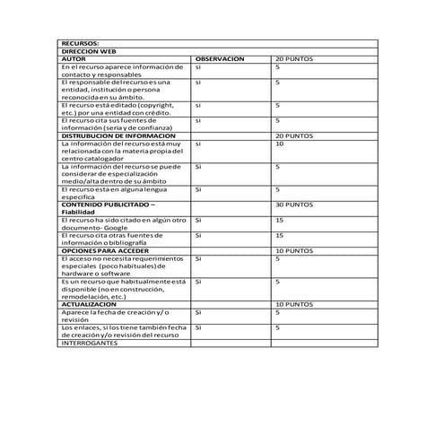 Recursos web george enero 19