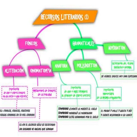 Recursos literarios 1º ESO