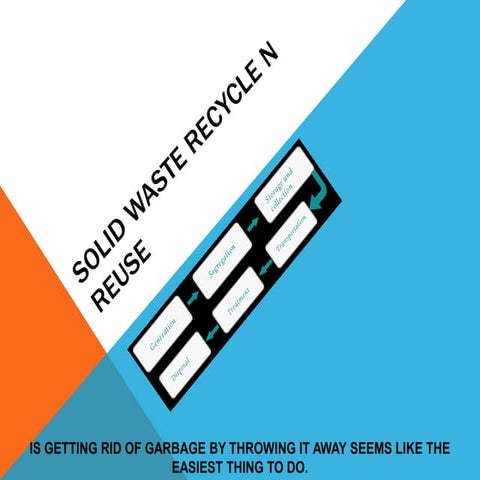 Recycle and  reuse of solid waste