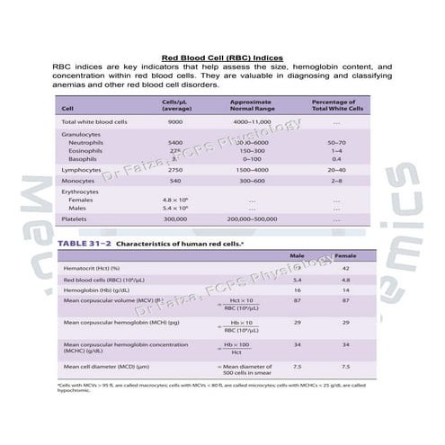 Red Blood Cell indices and clinical implication