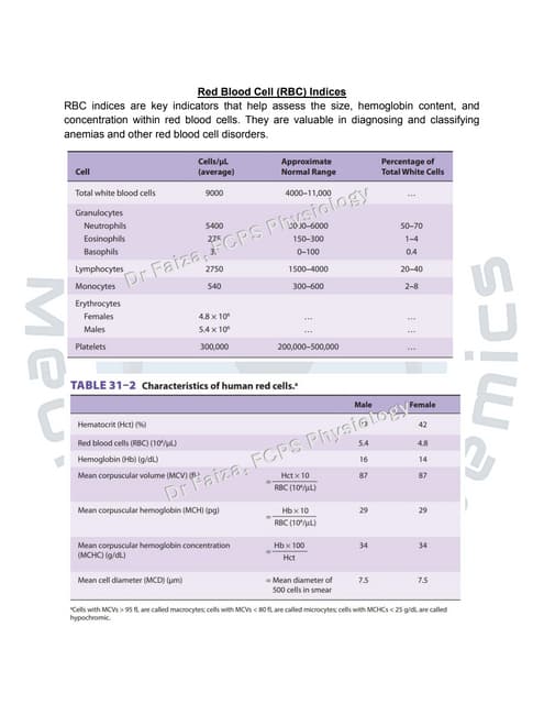 RBC Indices- MCV, MCH, MCHC II Blood Physiology | PPT