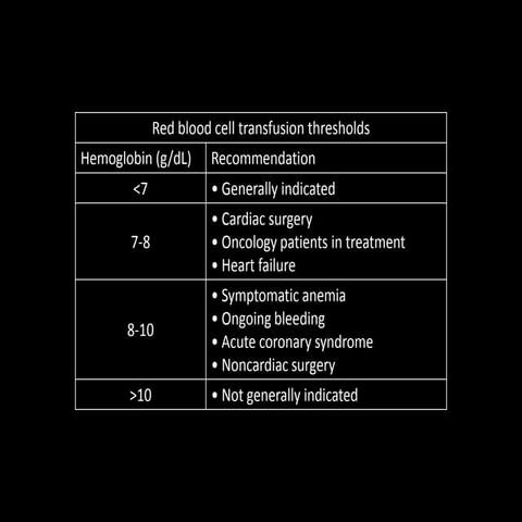 Red blood cell transfusion thresholds HY | PPT