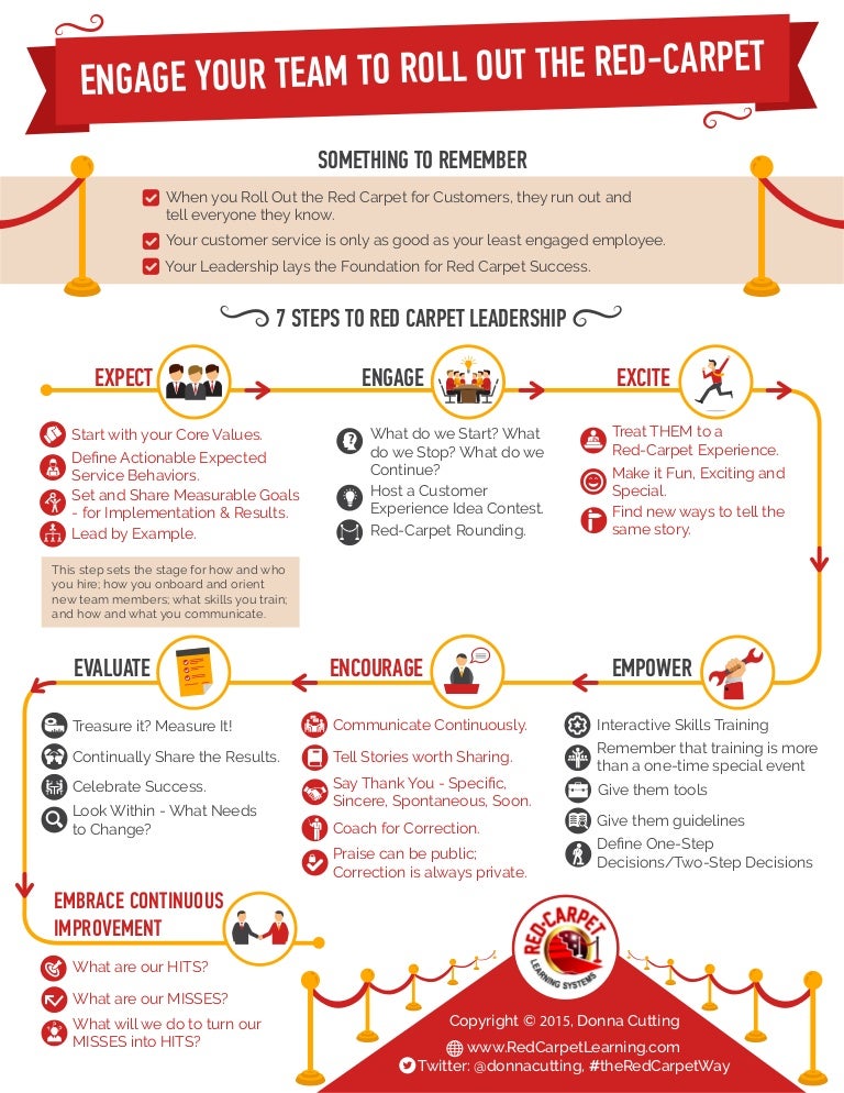 Engage Your Team to Deliver RedCarpet Customer Service