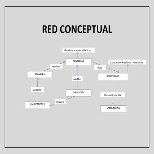 Red conceptual
