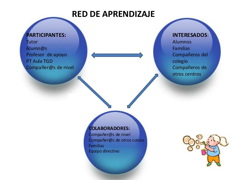 Red de aprendizaje