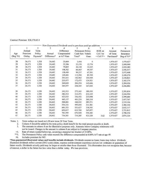 Life Insurance Capital Needs Analysis