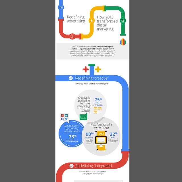 Redefiniendo el marketing online - Google