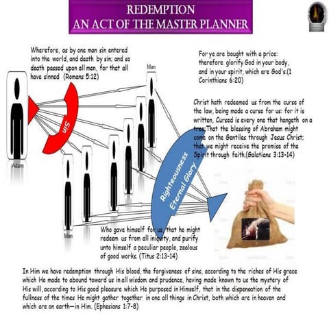 Redemption an act of the master planner