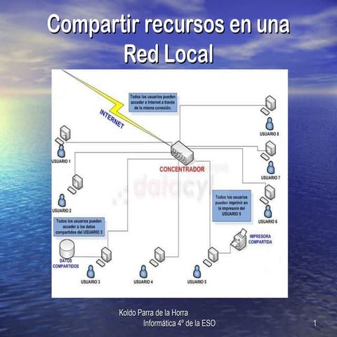 Administrar una red local en windows | PPT