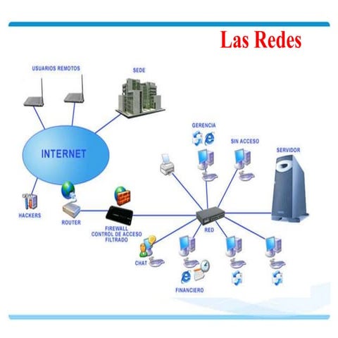 TELEMATICA 1 - UNIDAD 1 - REDES DE COMUNICACION | PDF