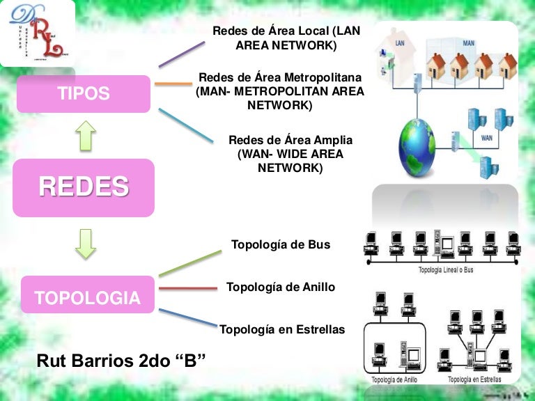 Tipos de Redes y Topologias