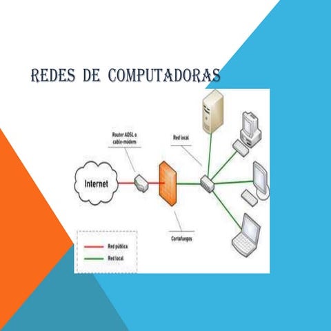 Redes informáticas | PPTX
