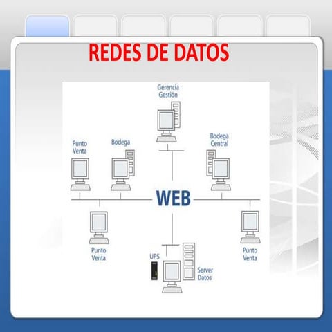 Redes de datos