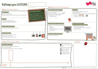 ReDesign your lecture Canvas [de]