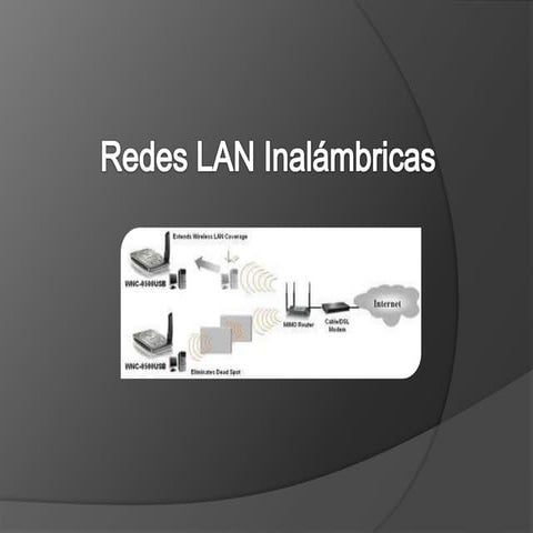 Redes LAN  inalámbricas