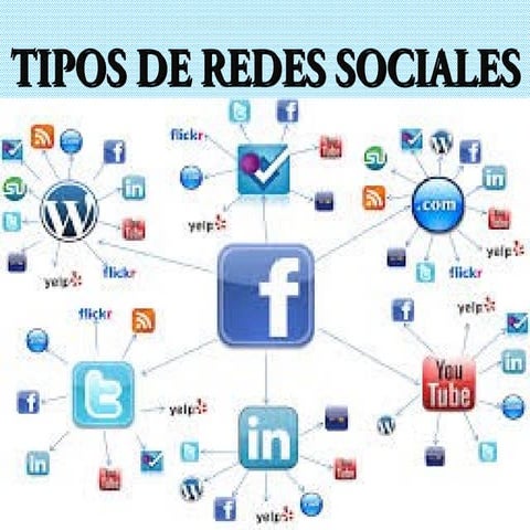 Presentación de las Redes Sociales | PPT