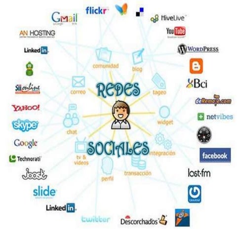 Redes sociales