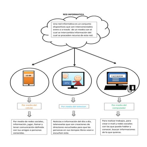 concepto y dibujos de la red informatica | PDF