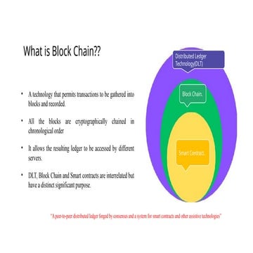 Blockchain Hyper Ledger Fabric.      .pptx